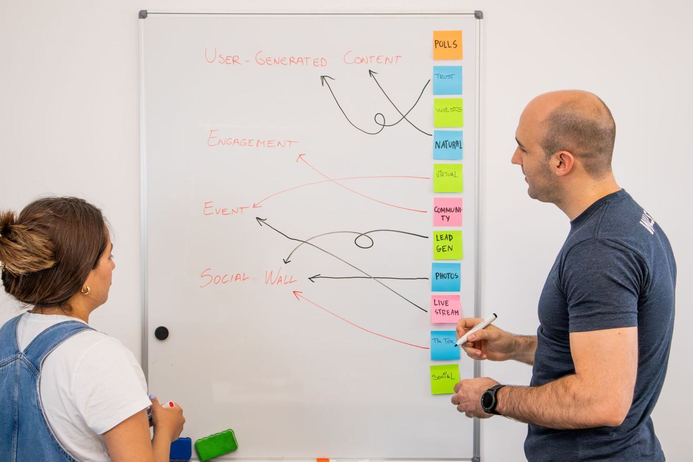 Two people mapping a plan on a whiteboard